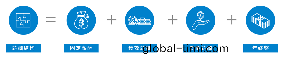 1606356494870100.png 薪(xin)醻組(zu)成.png